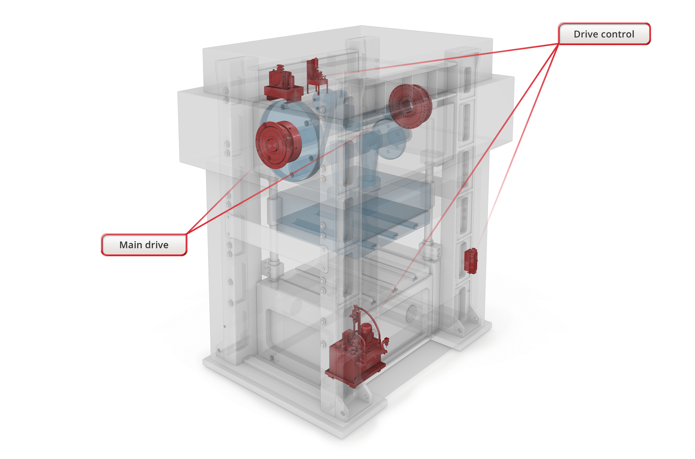 Ortlinghaus. Automotive Presses