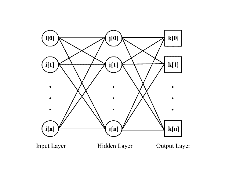 Artificial Neural Network Project Ohio Center