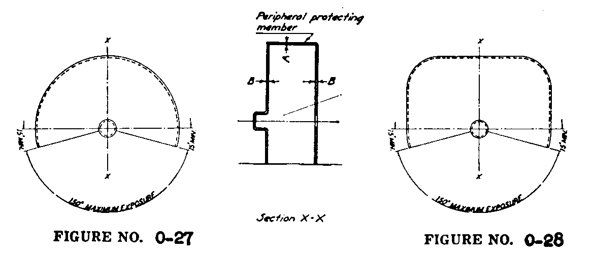 1910.215 Abrasive wheel machinery. Occupational Safety and Health