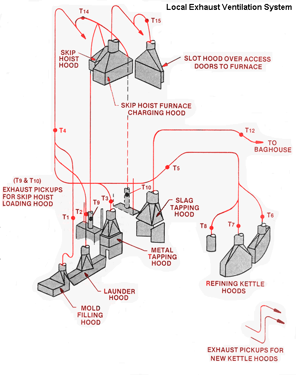 eTool Lead Secondary Lead Smelter Engineering Controls Local