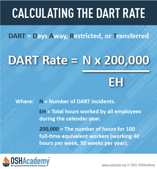 Infographic of the DART Rate Calculation