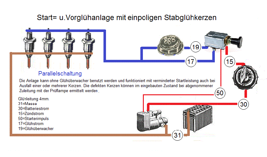 Beleuchtung