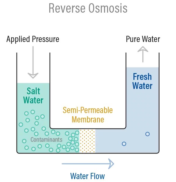 Is Reverse Osmosis Water Acidic? RO System Reviews