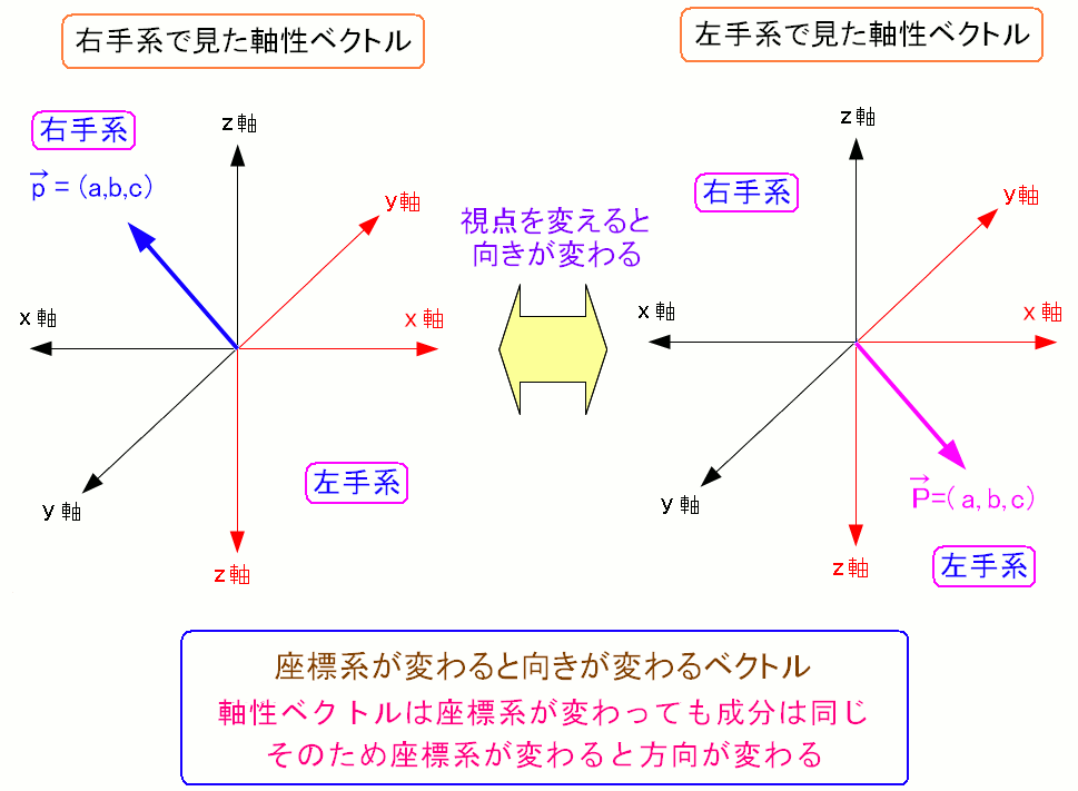 外積代数入門 クロス積 ウェッジ積 テンソル