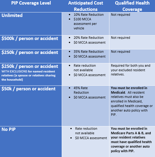 Michigan Auto Insurance Law will be changing in 2020