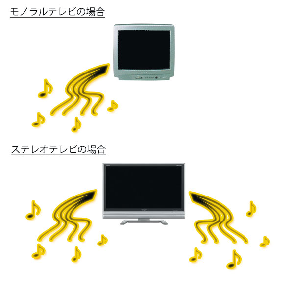 ラインケーブル（ピンケーブル,ステレオミニ,フォーンなど）の種類,タイプ,使い方,接続などの解説 OTAIRECORD
