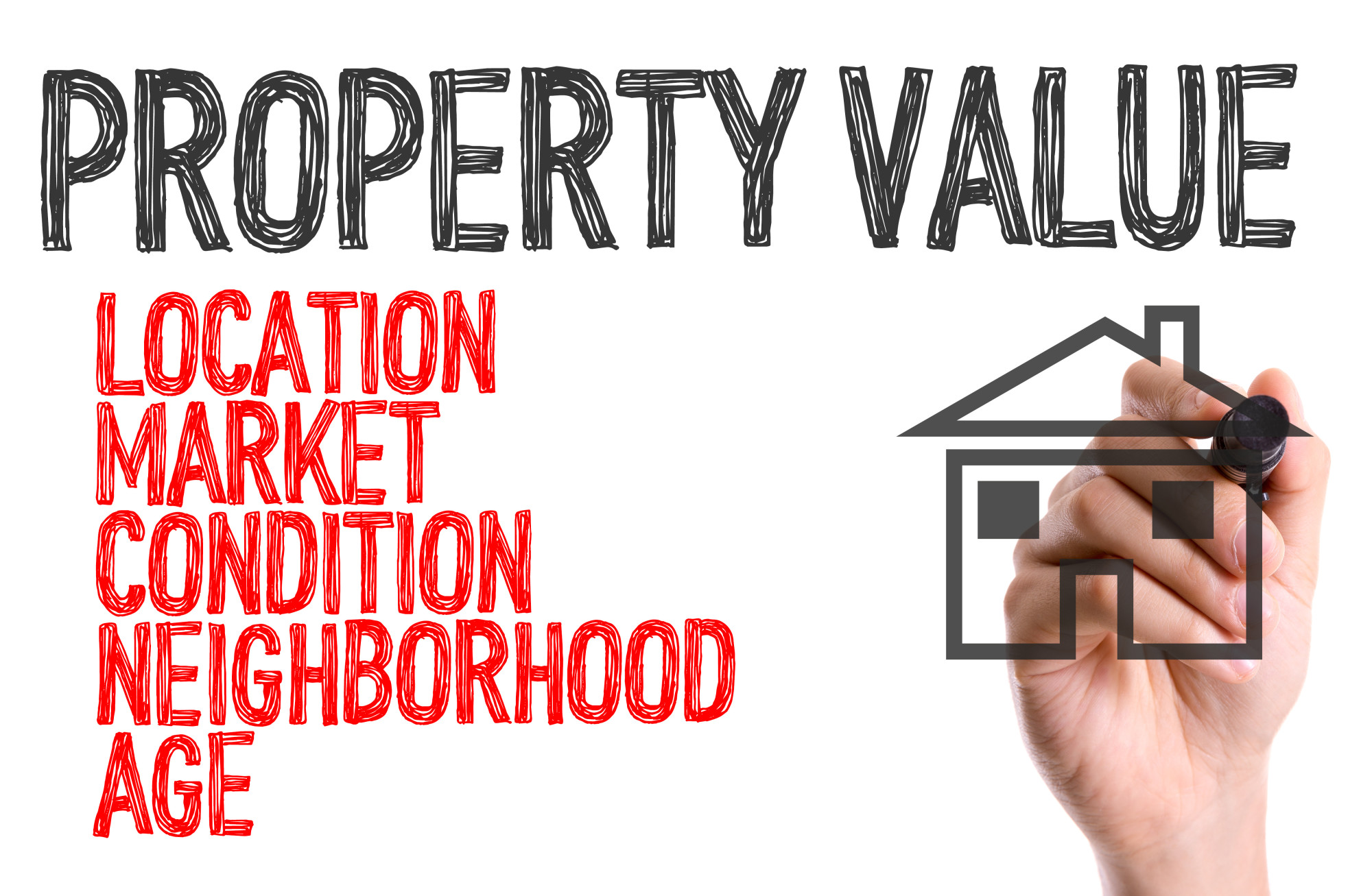 Real Estate Economics 4 Major Factors That Affect Property Value OTBVA