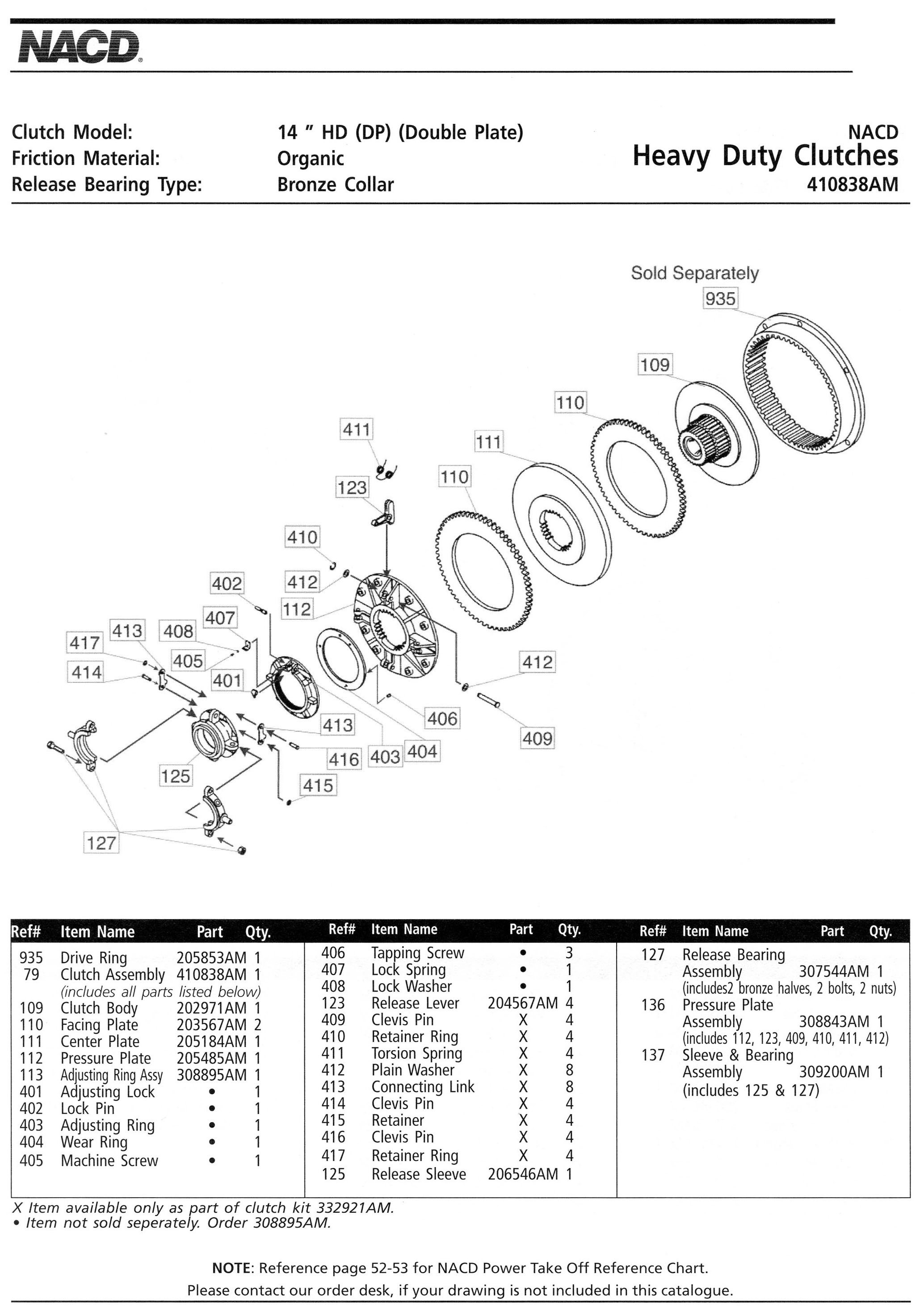 Ottawa Clutch. Automotive, industrial, agricultural clutches. Wichita