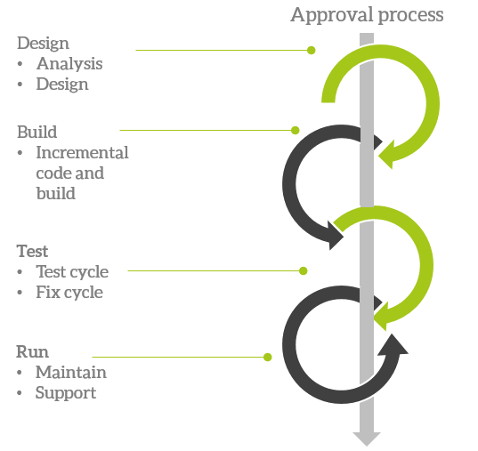 process Otto Car Parts Otto Car Parts
