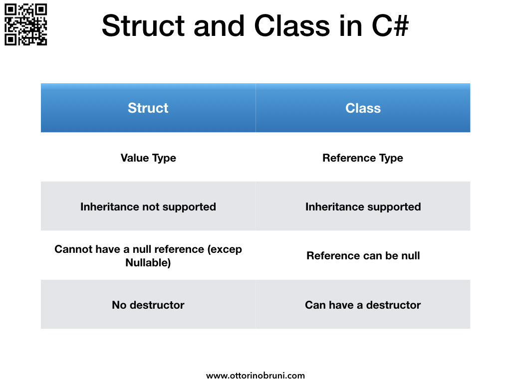 Difference between Struct and Class in C Ottorino Bruni