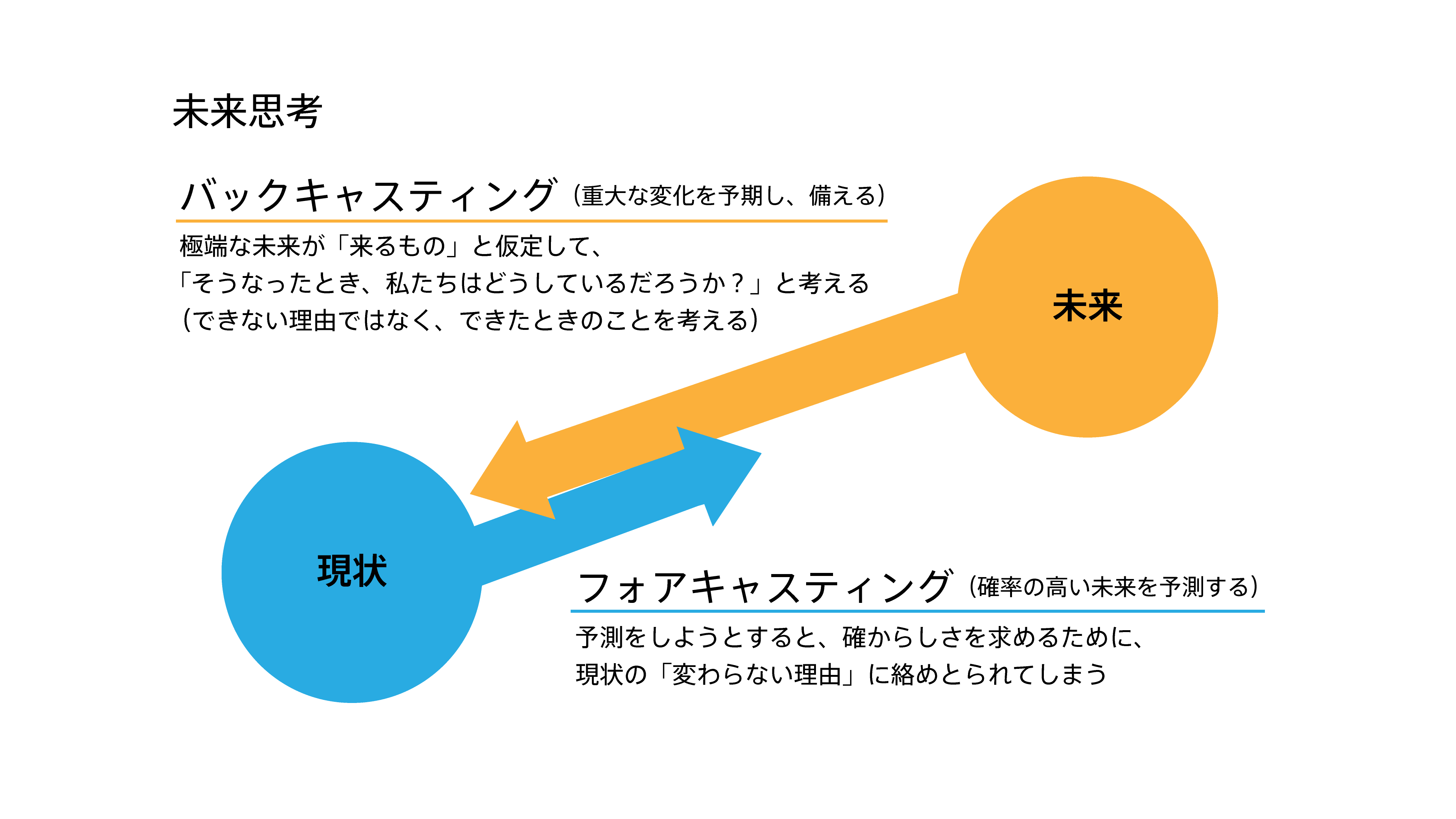 「未来思考」について OUR FUTURES