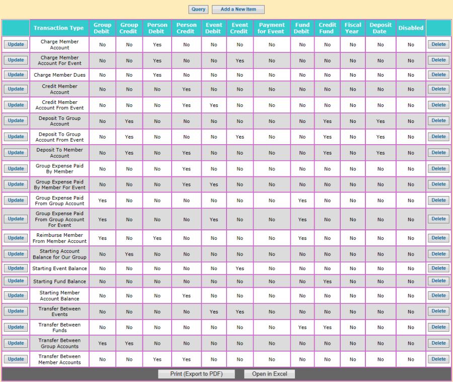 User Guide Transaction Types