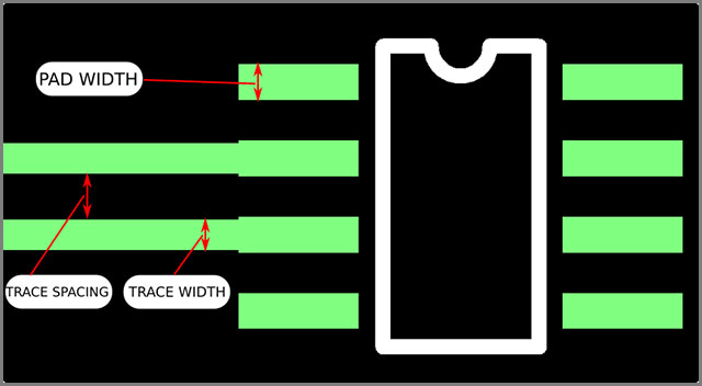 Trace Width Calculator The Ultimate Guide to How to Protect PCBs