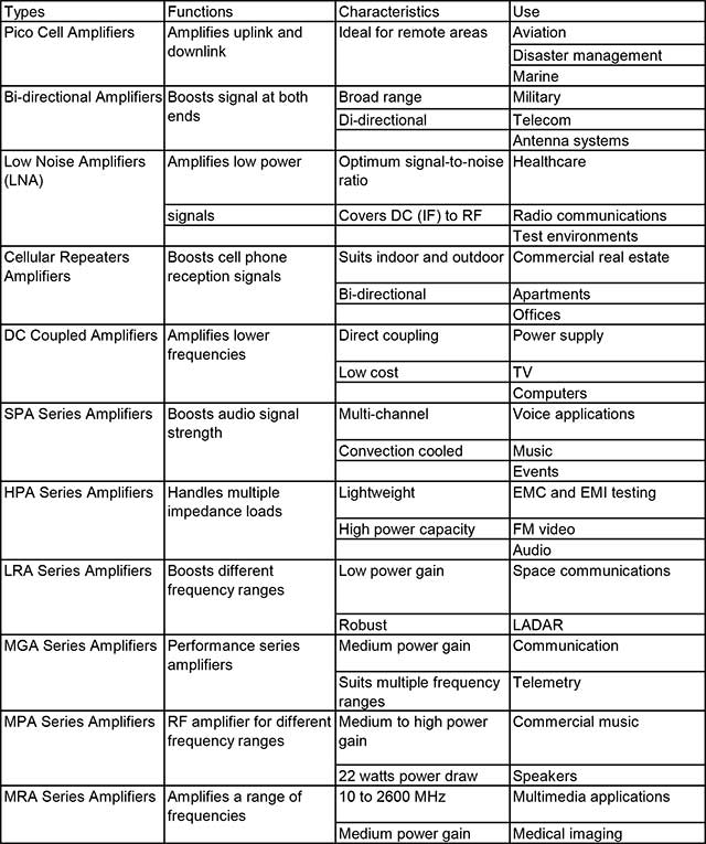 The Ultimate Application Guide for RF Amplifier Design