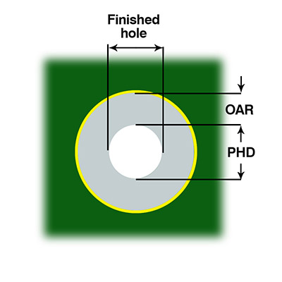 Hole Diameter | Clearance Hole Sizes and Bolt Dimensions