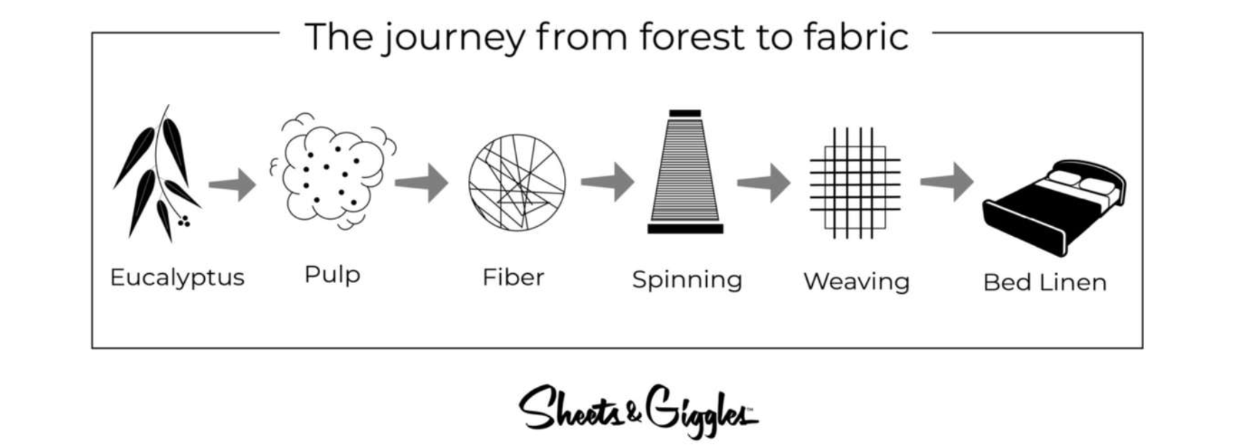 Sheets & Giggles Bedding Review Eucalyptus Lyocell Sheets