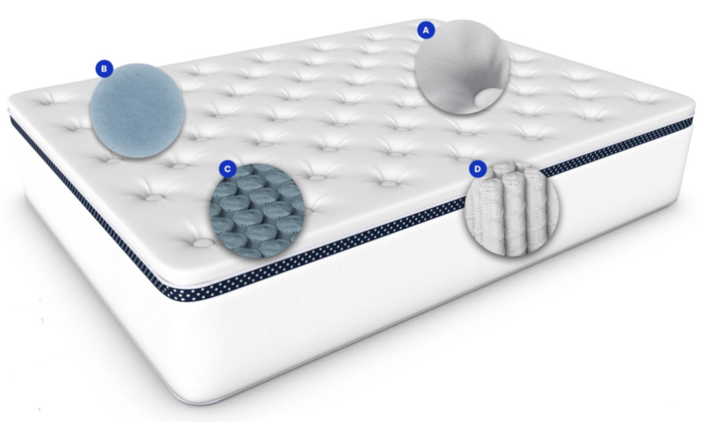 Winkbed Mattress Review & Coupon 2022 Now This Is SLEEP!