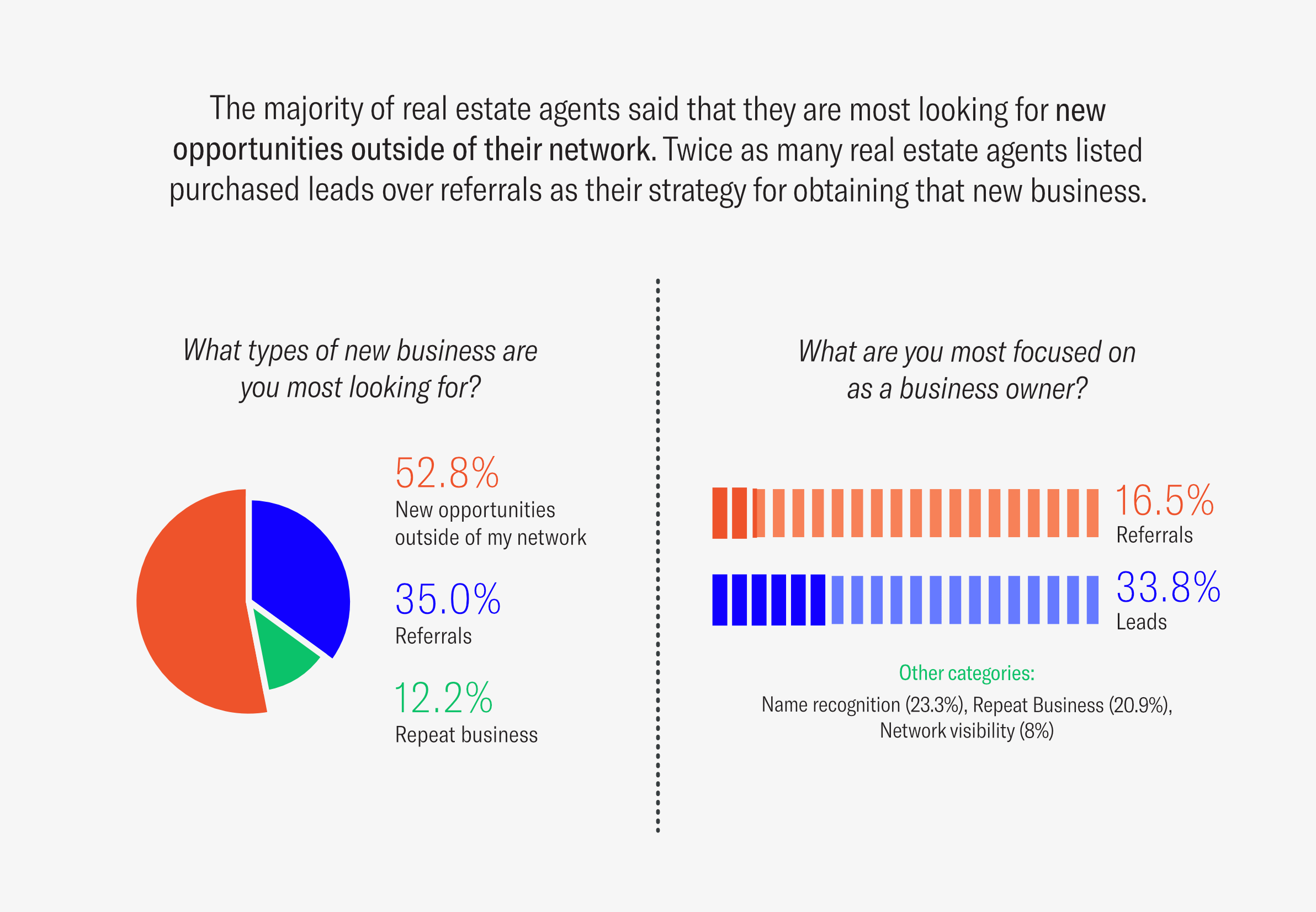 Referrals vs. Leads For Real Estate Agents (Infographic) OutboundEngine