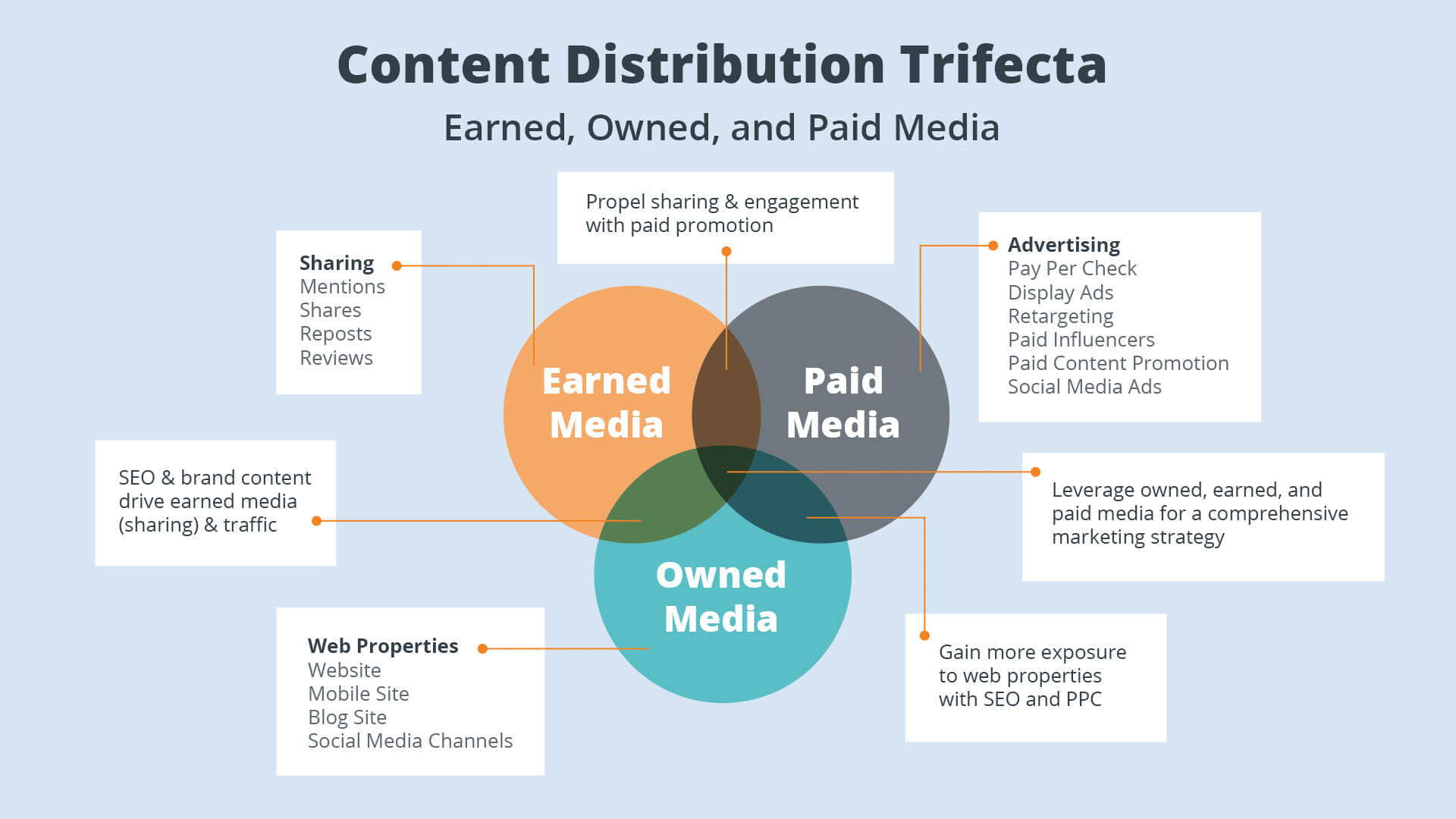 What is Content Distribution and How it Works? Outbrain blog