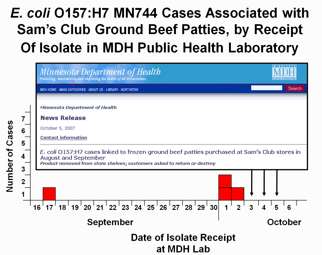 Angus Beef Patties E. coli The International Outbreak Museum