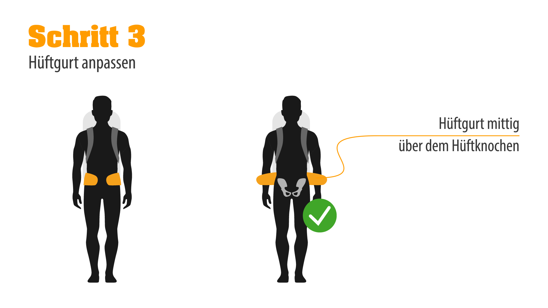 Rucksack richtig einstellen + Backpacking Tipps