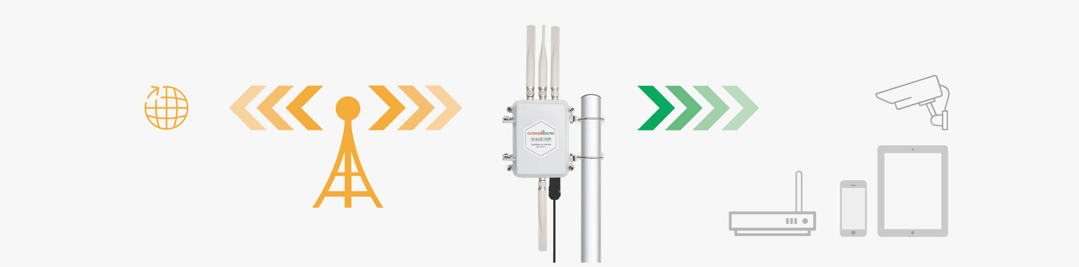 How 4G Outdoor Router Works 4G Modem WiFi Extender