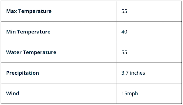 Outer Banks Ocean Water Temperatures MonthtoMonth Outer Banks