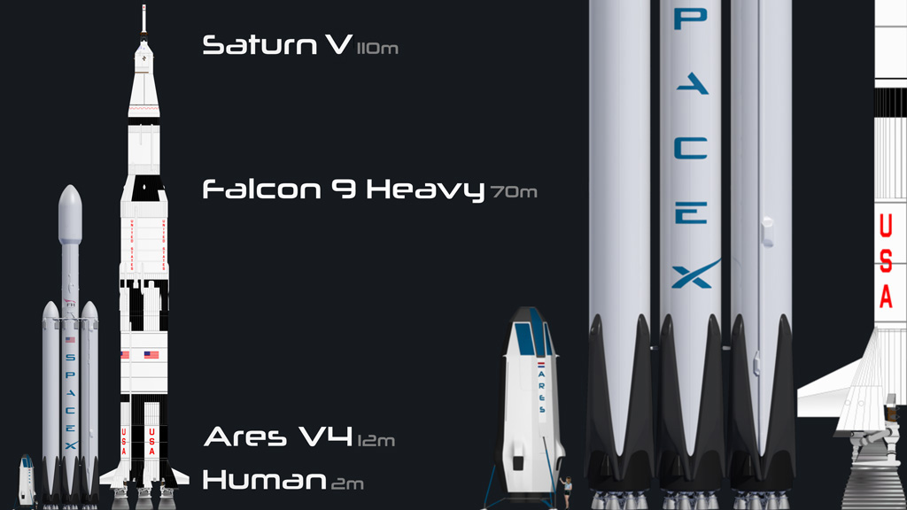 Falcon Heavy Vs Saturn V