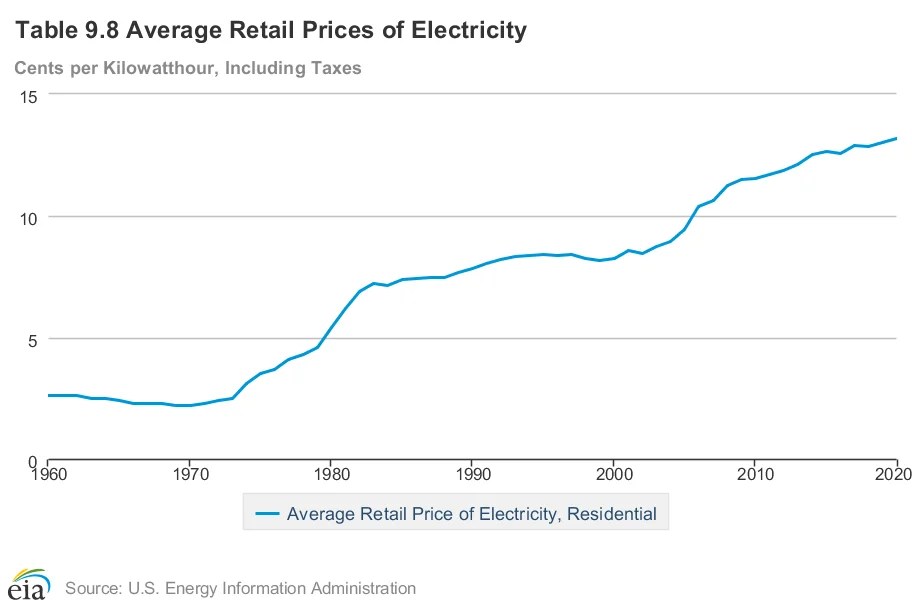 Best Electricity Rates Texas Compare Energy Plans OutFactors