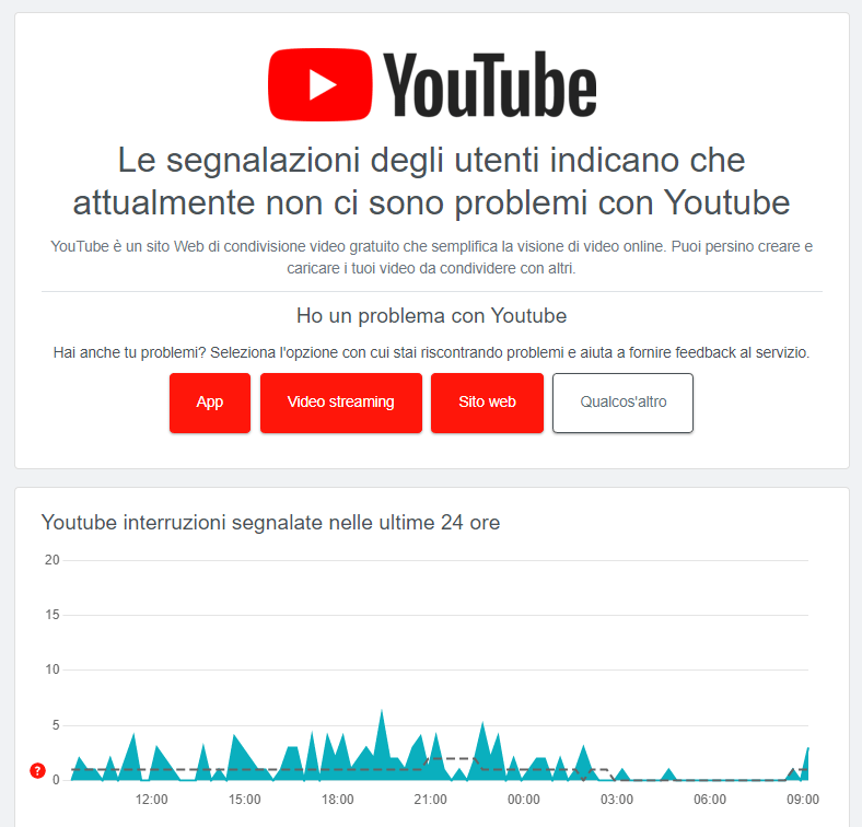 YouTube non funziona su Chrome? 11 trucchi per risolvere la situazione