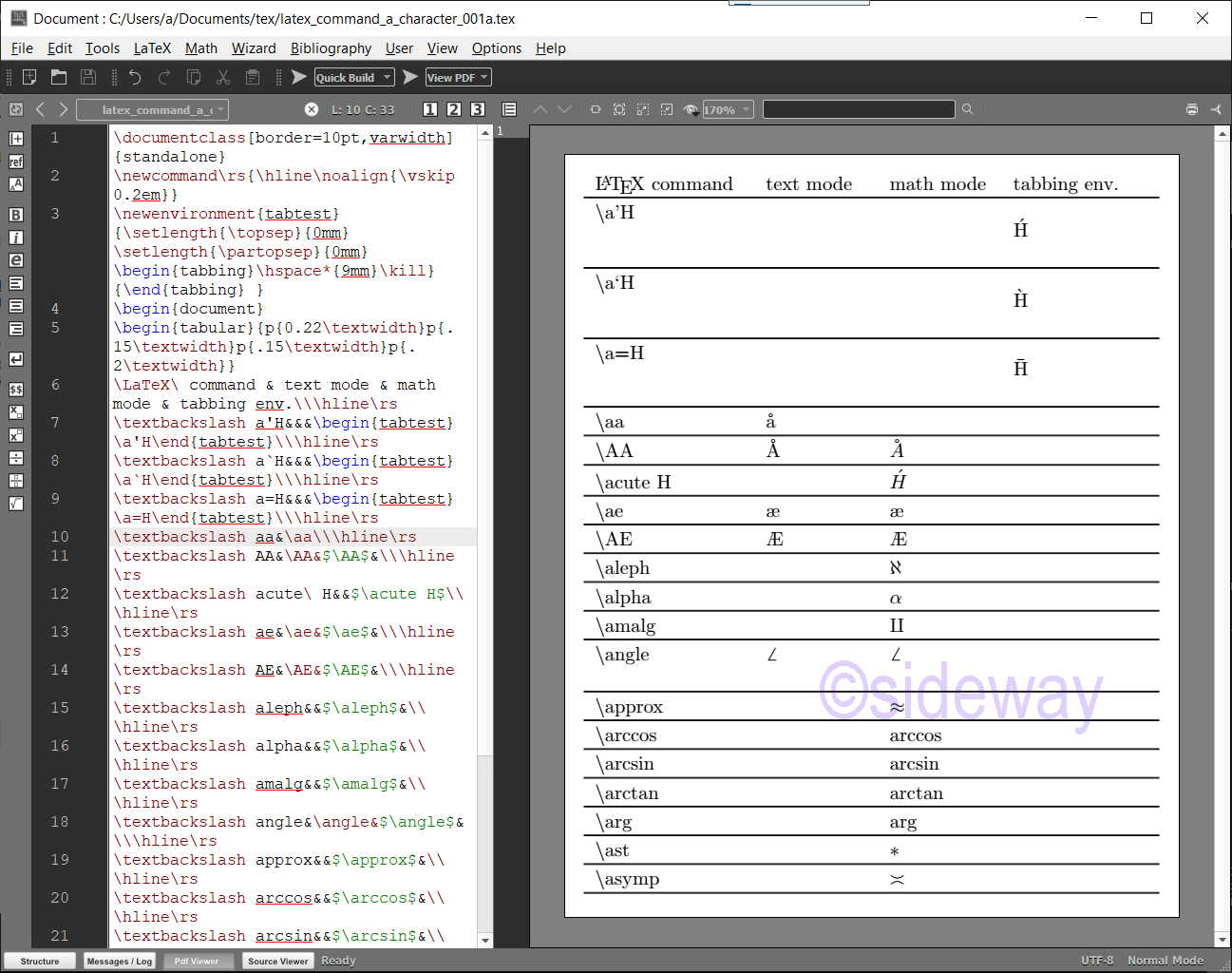 Latex Commands Telegraph