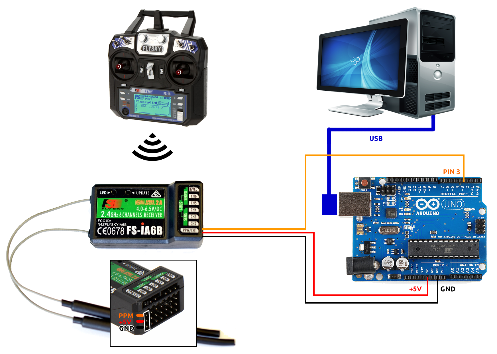 How to use Arduino to connect PPM RC radio to computer as a Game