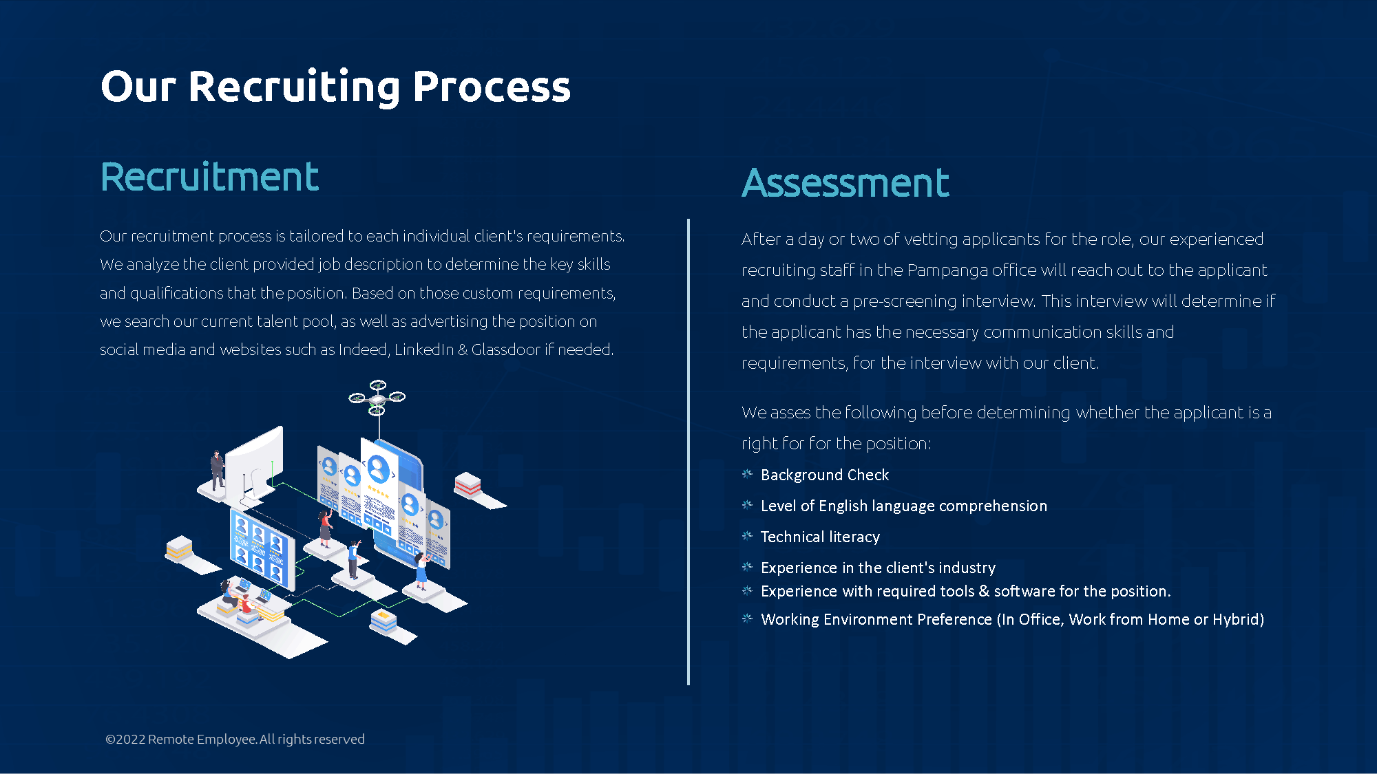 Remote Employee Outsource Accelerator
