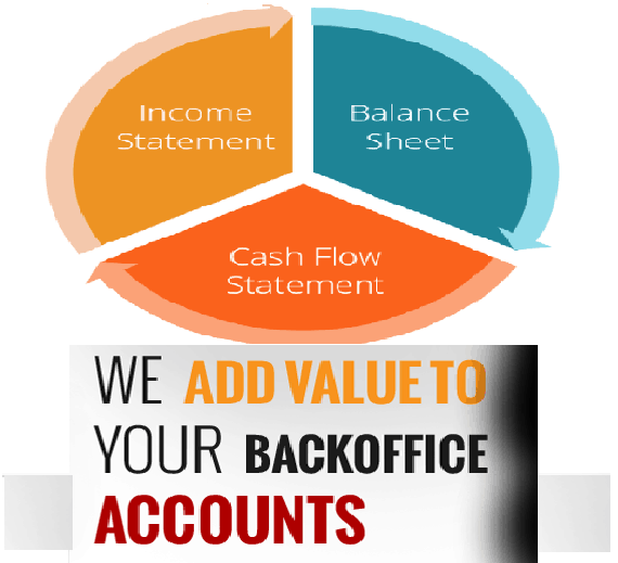 Improve your Financial Solvency through Outsourced Bookkeeping