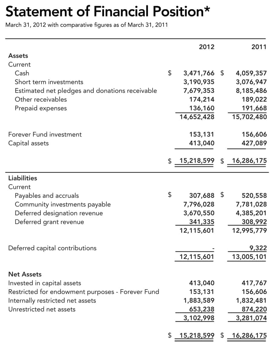 Financial Statements USA Accounting Financial Statements