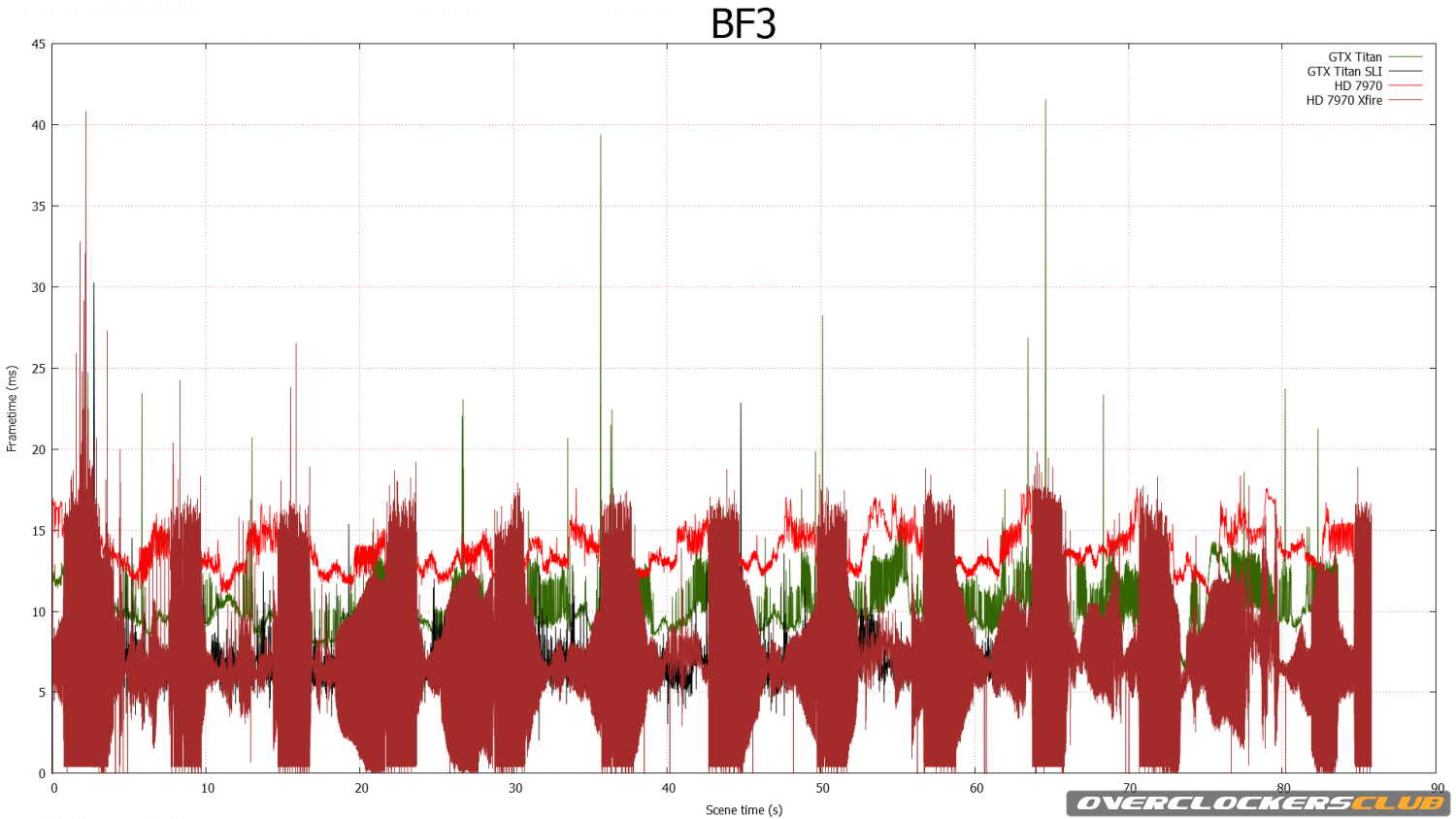 Frame Capture & Analysis Tools Closer Look Preliminary Results