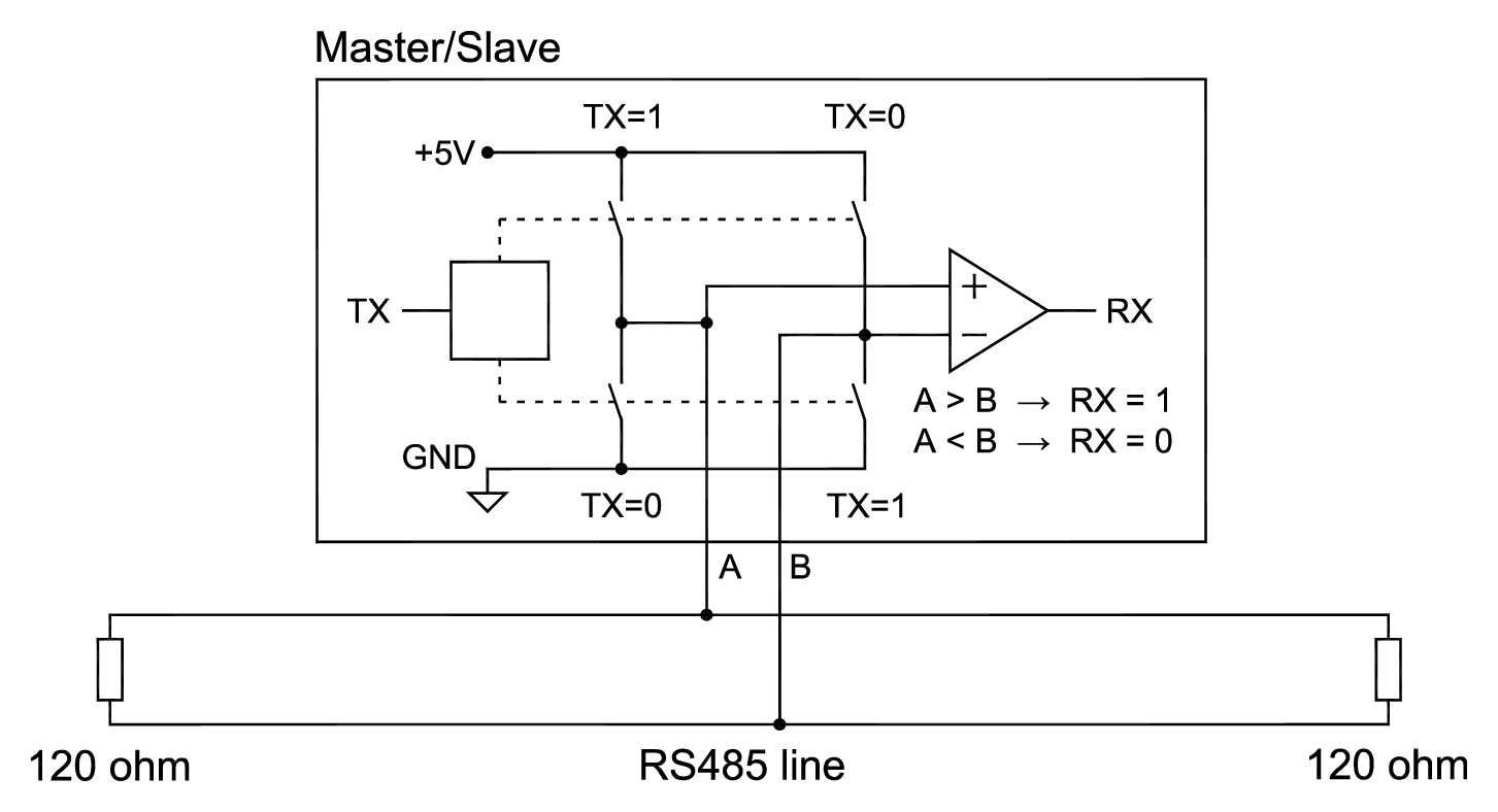 RS485 Modbus Complete guide