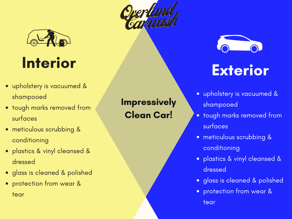 Best Car Detailing in Los Angeles Explained — Overland Car Wash