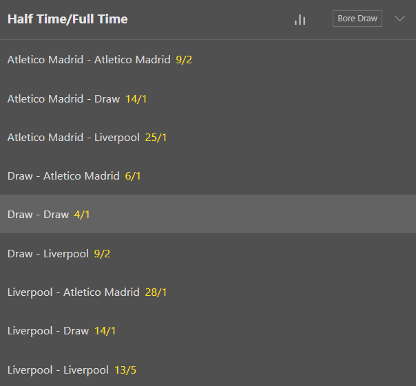 Halftime/Fulltime Bets Explanation, Tips & Strategy