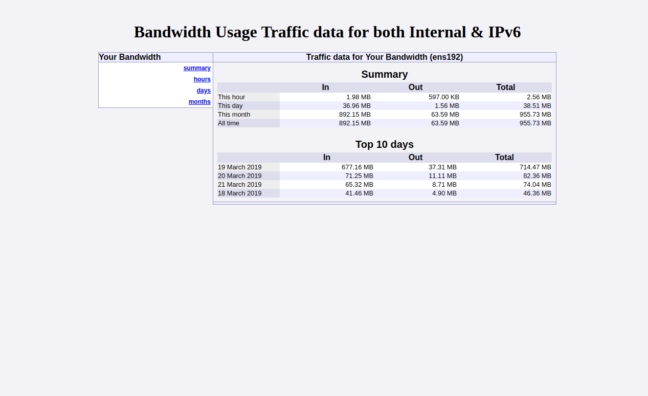 View bandwidth usage