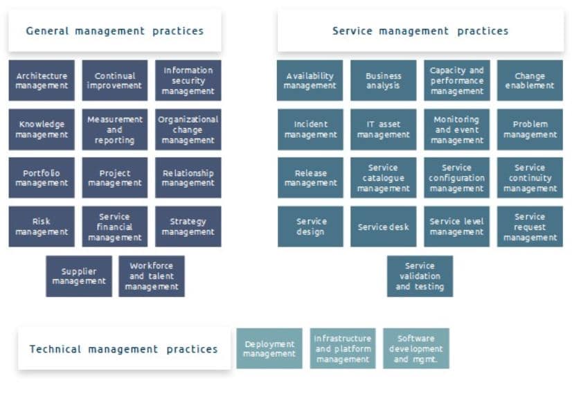 ITIL Service Value System OwlPoint ITIL 4 Consulting