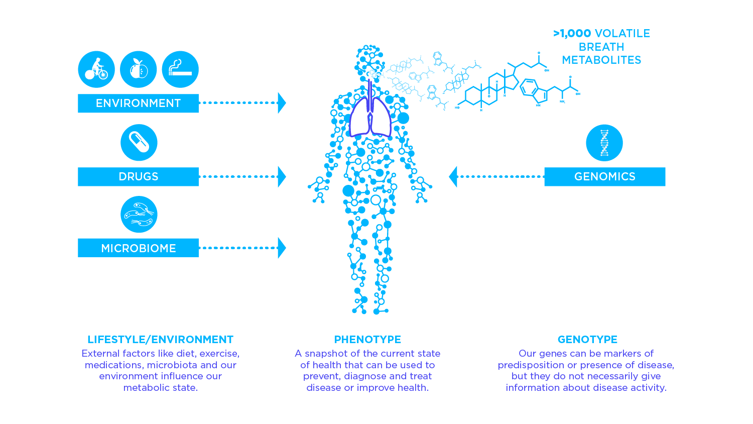 Breath Biopsy a new diagnostic modality