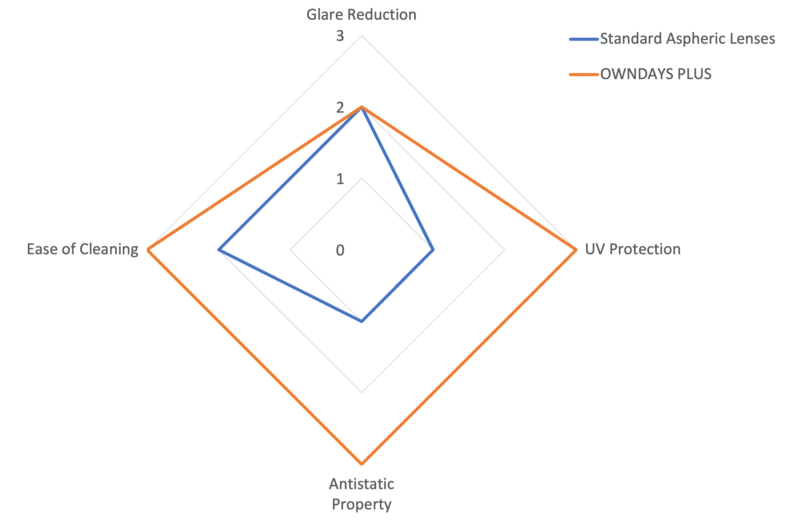 Optical Shop Shop Quality Eyewear Online OWNDAYS Singapore