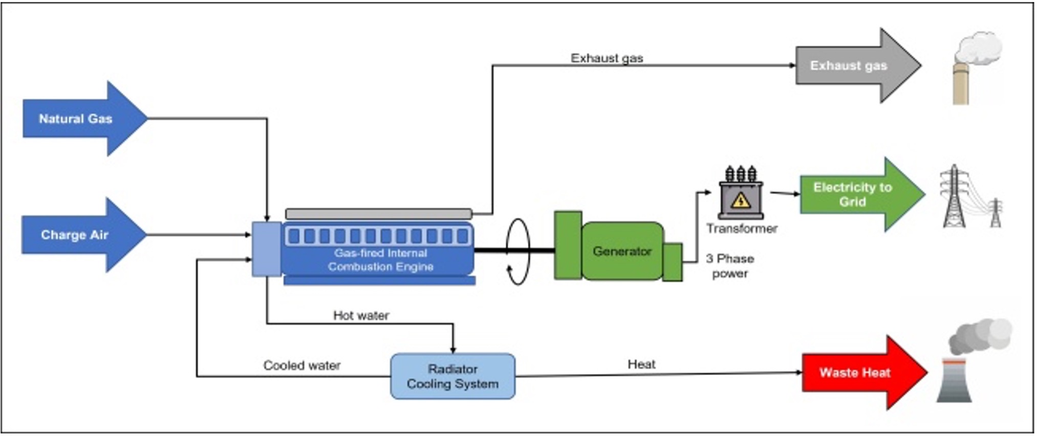 Natural Gas Power Plant Diagram