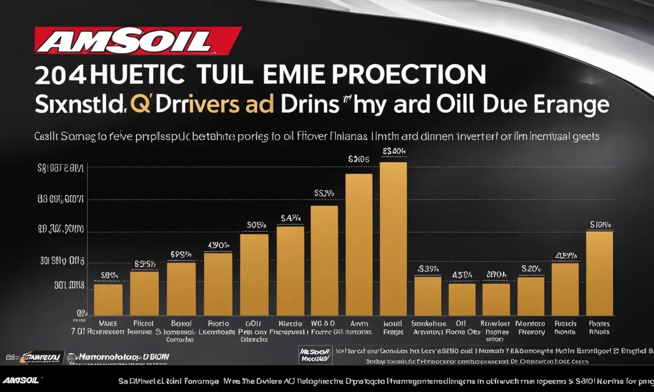 Is Amsoil Synthetic Oil Worth The Extra Cost? Own Your Own Future