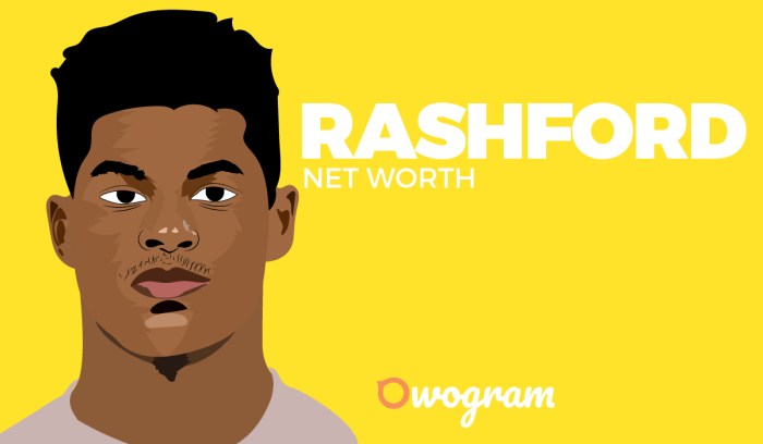 Marcus Rashford Net Worth 2025