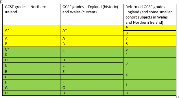 Qualifications reform University of Oxford