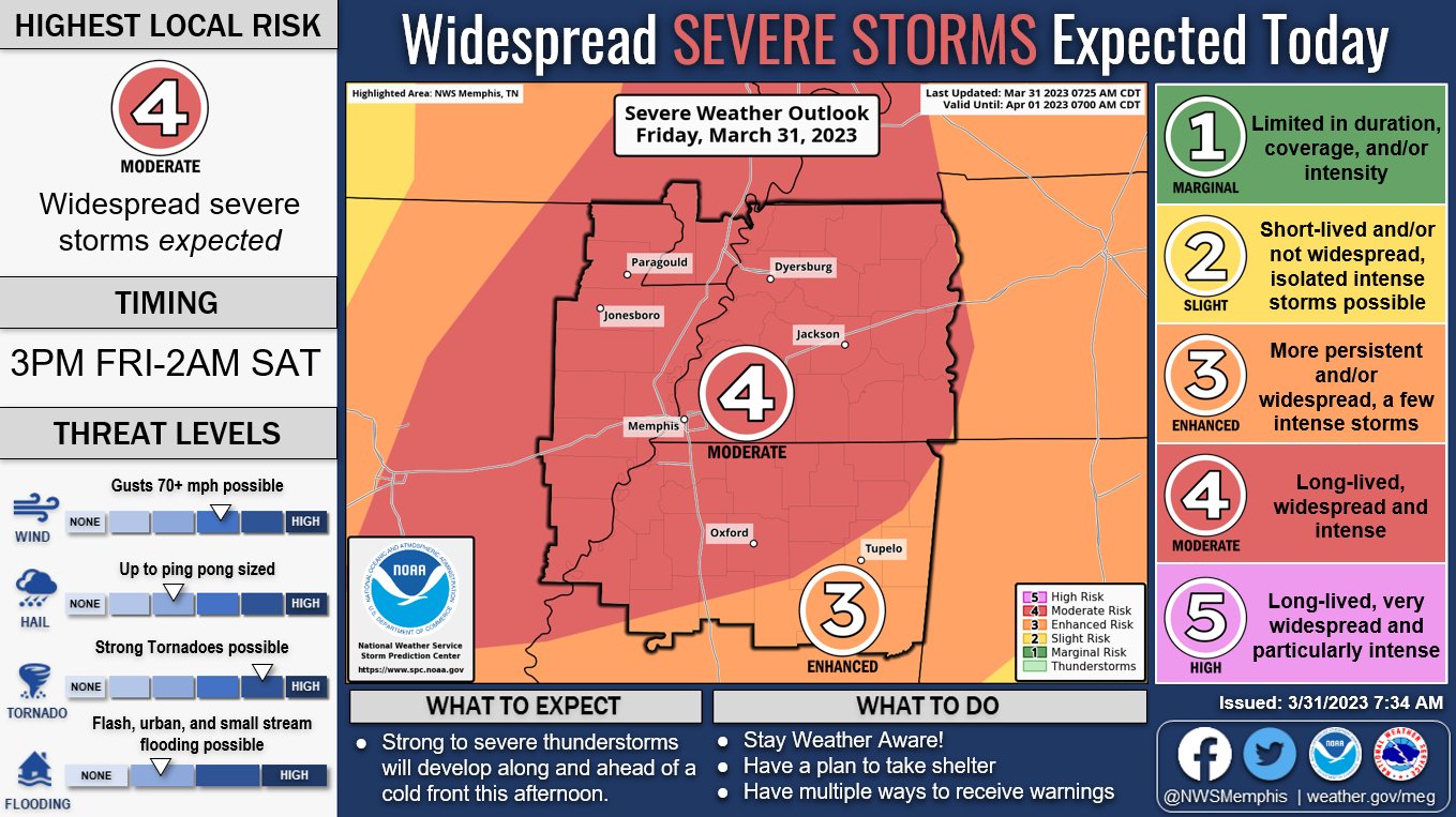 Severe weather set to hit Lafayette County once again The Oxford