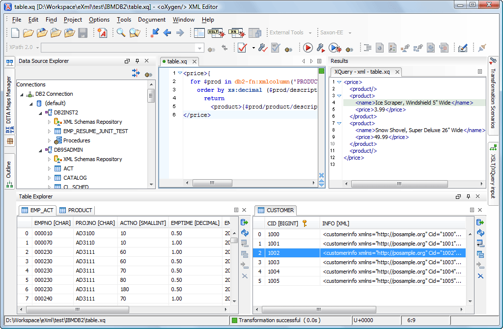 Database Perspective