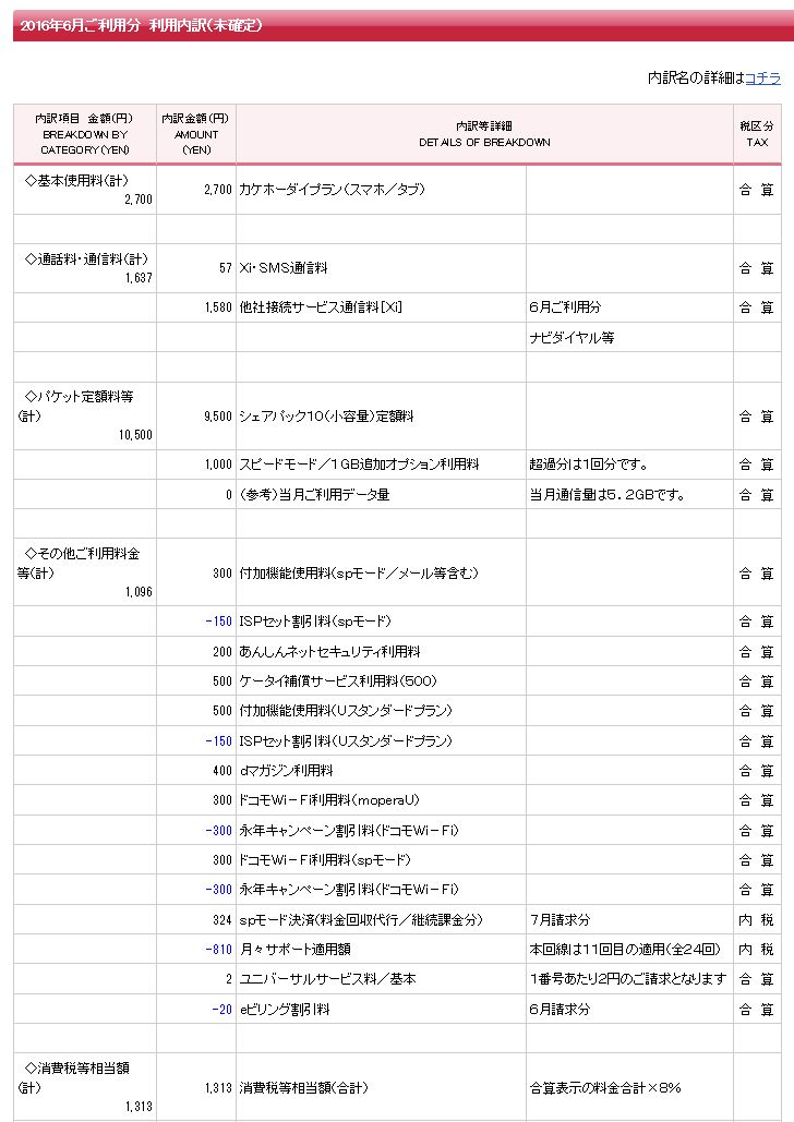 カケホーダイプランのはずなのに・・・ おやじの楽しみ